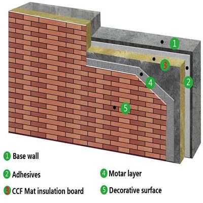 Cement Coated Fiberglass Mat